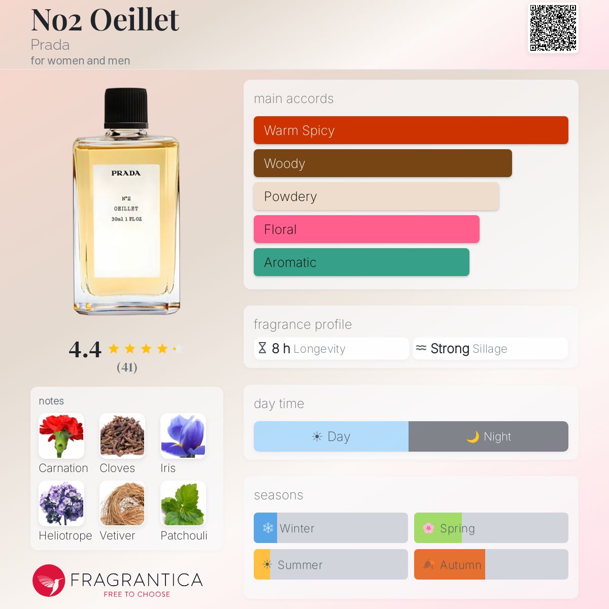 No2 Oeillet Prada perfume - a fragrance for women and men 2003