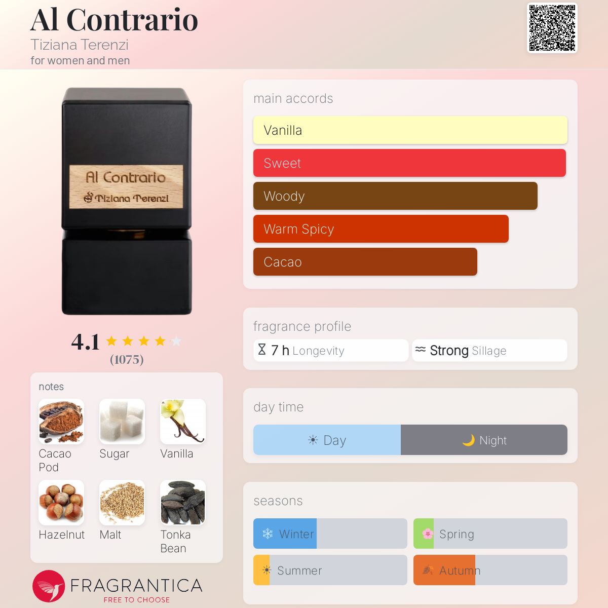 Fragrantica image 5