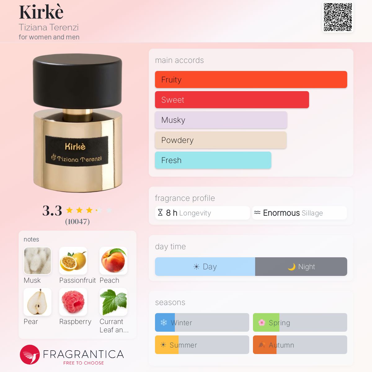 Tiziana Terenzi KIRKÉ キルケー 15ml 【公式通販】