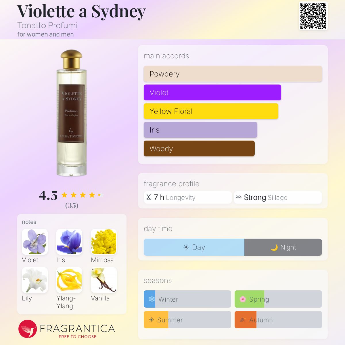 Profile card