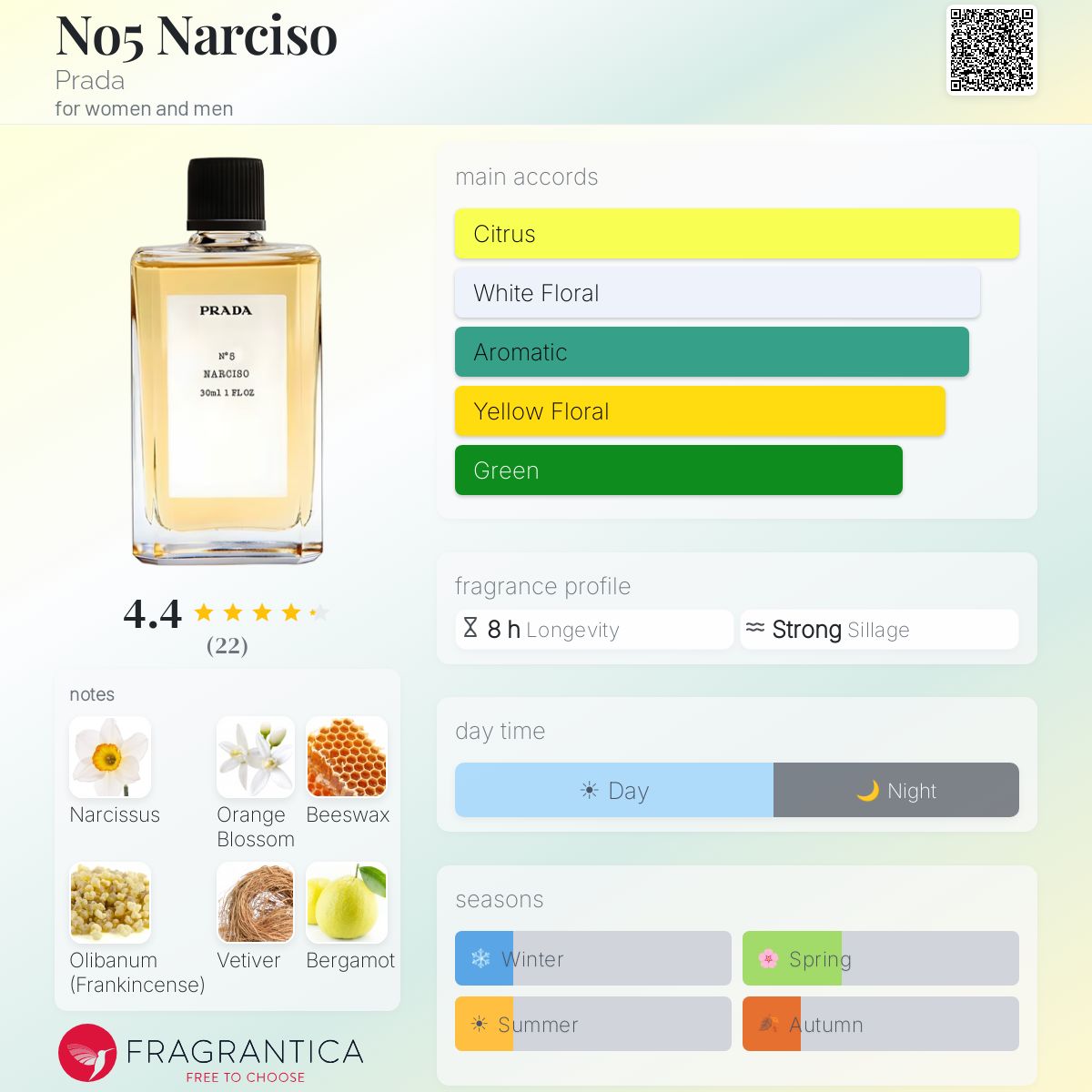 No5 Narciso Prada perfume - a fragrance for women and men 2007