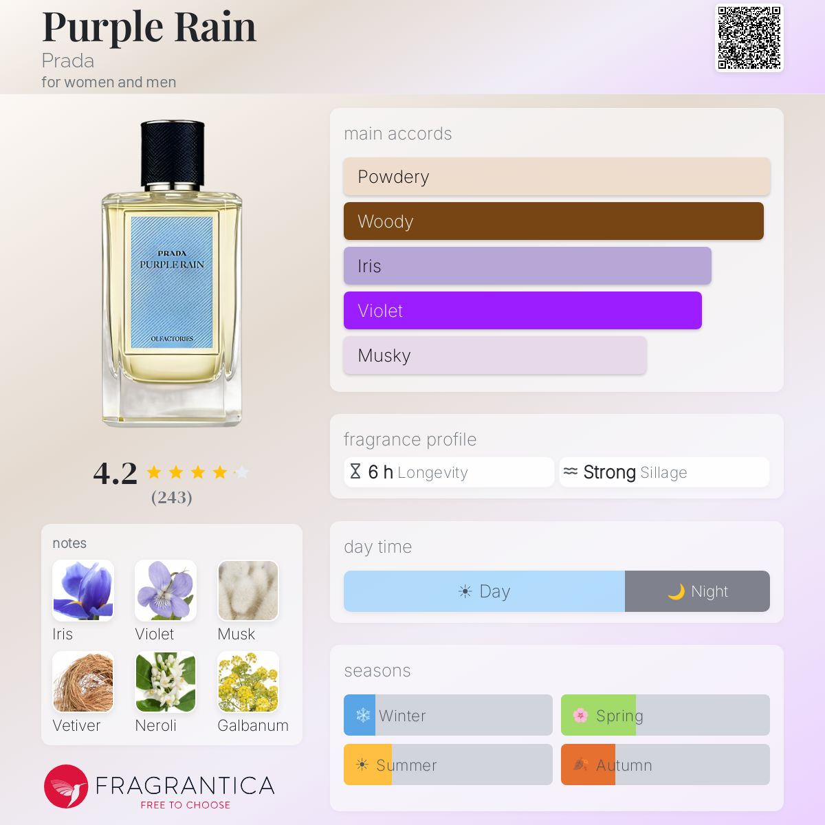 Profile card