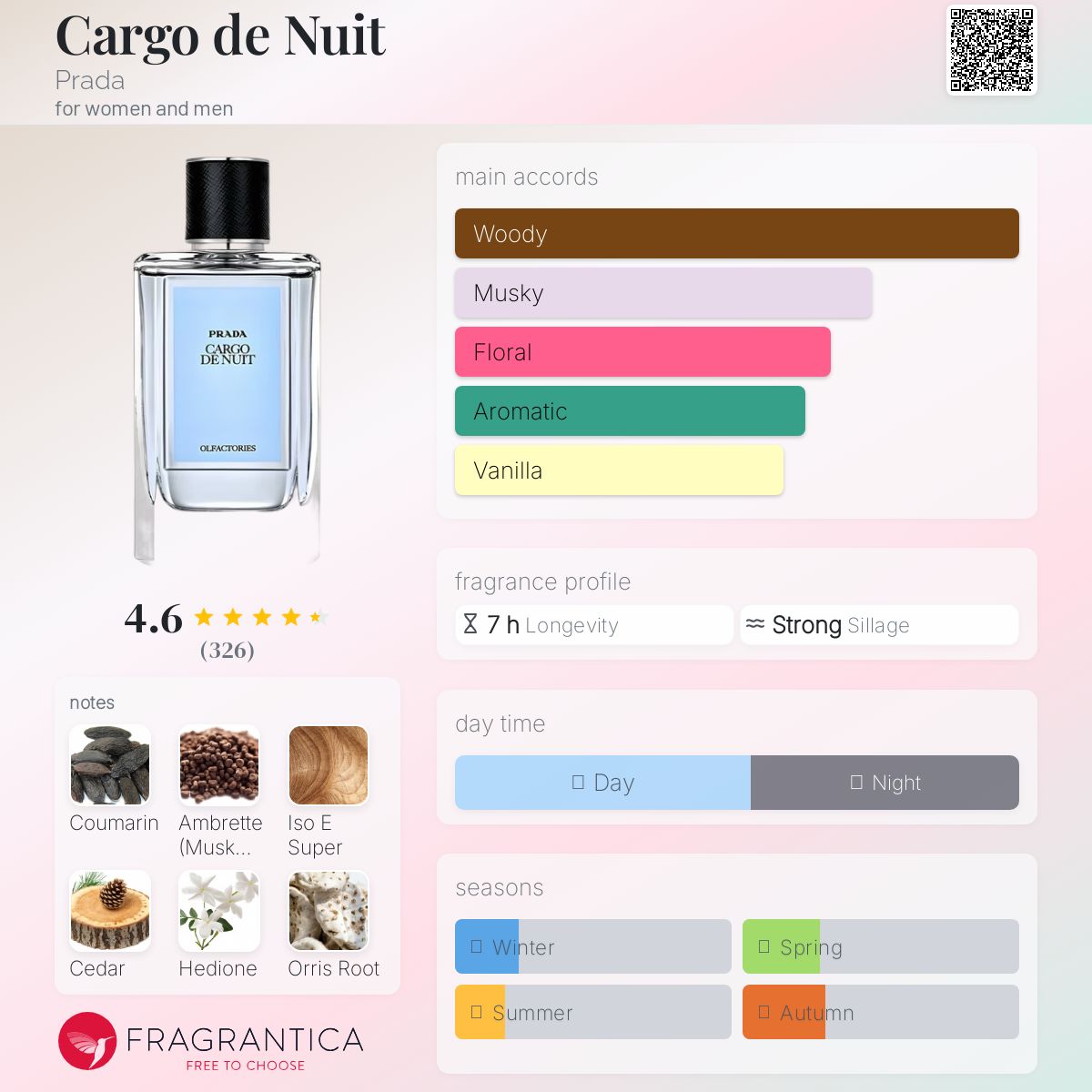 Cargo de Nuit Prada perfume - a fragrance for women and men 2015