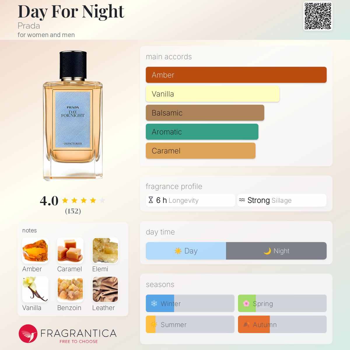 Parfum Perfume Day Means Day For Night Prada Perfume A