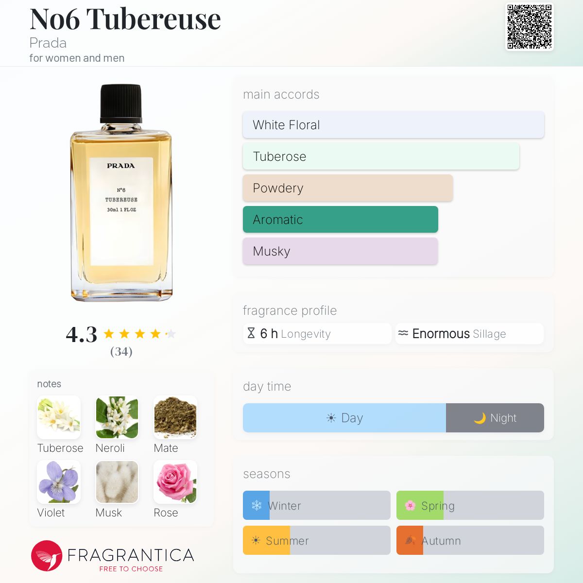 Fragrantica image 5