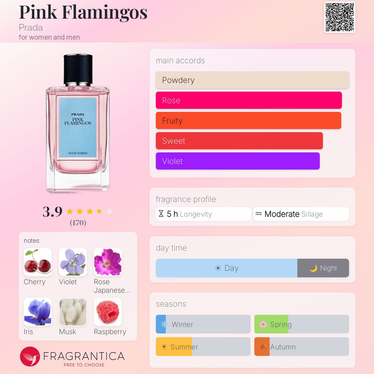 Pink Flamingos Prada perfume - a fragrance for women and men 2015