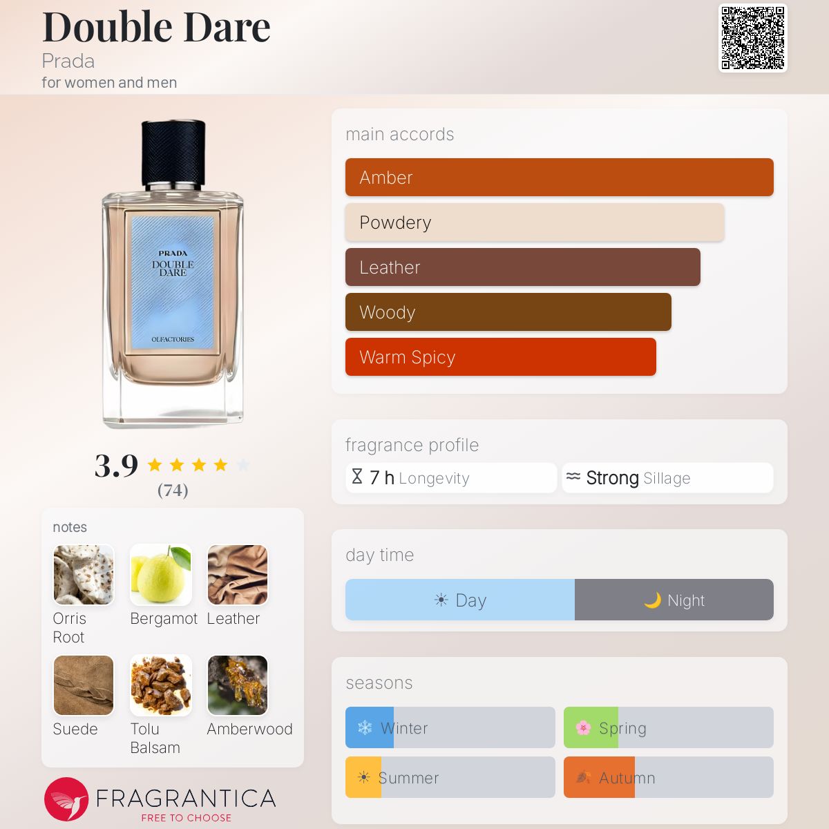 Profile card