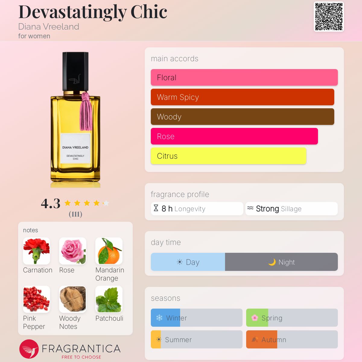 Profile card