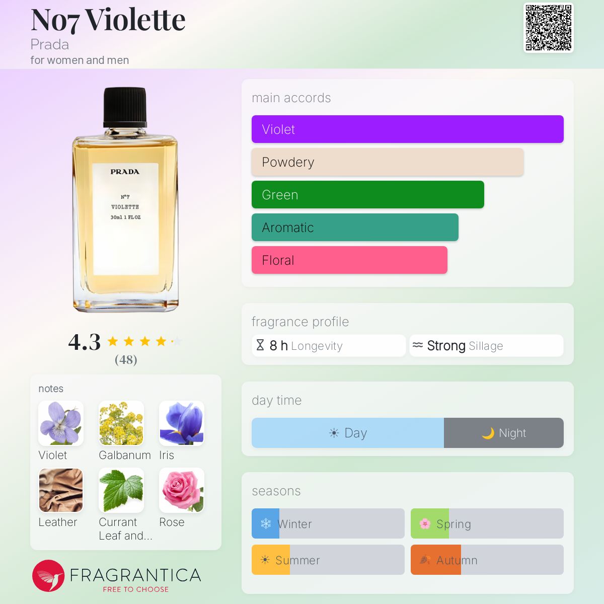 Fragrantica image 5
