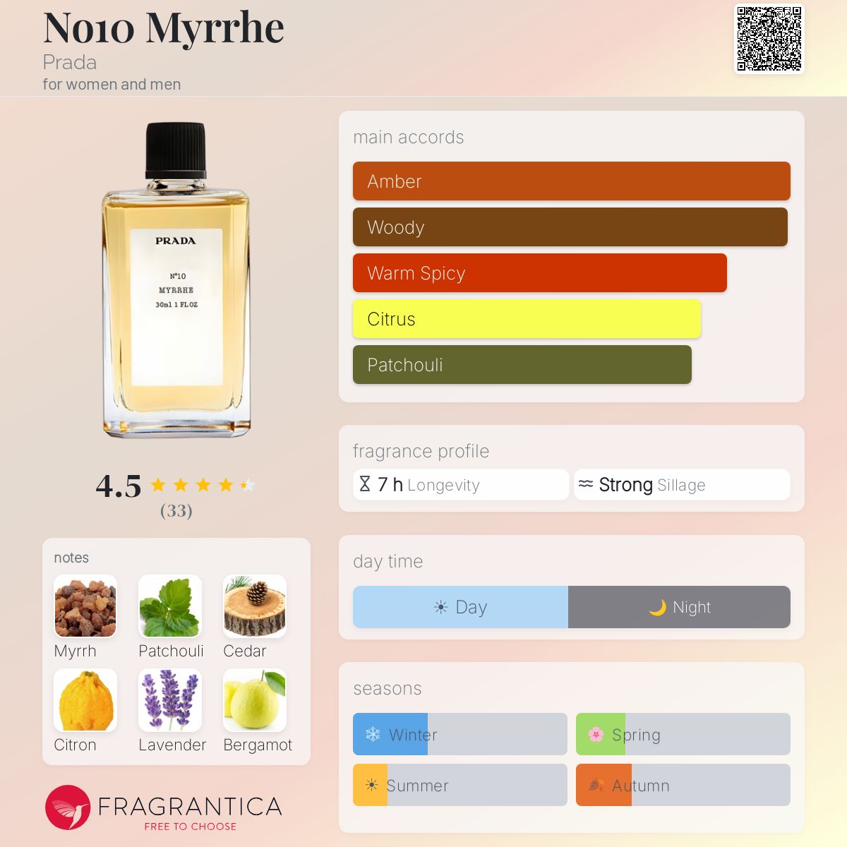Fragrantica image 5