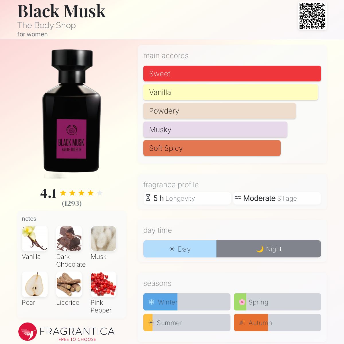 Profile card