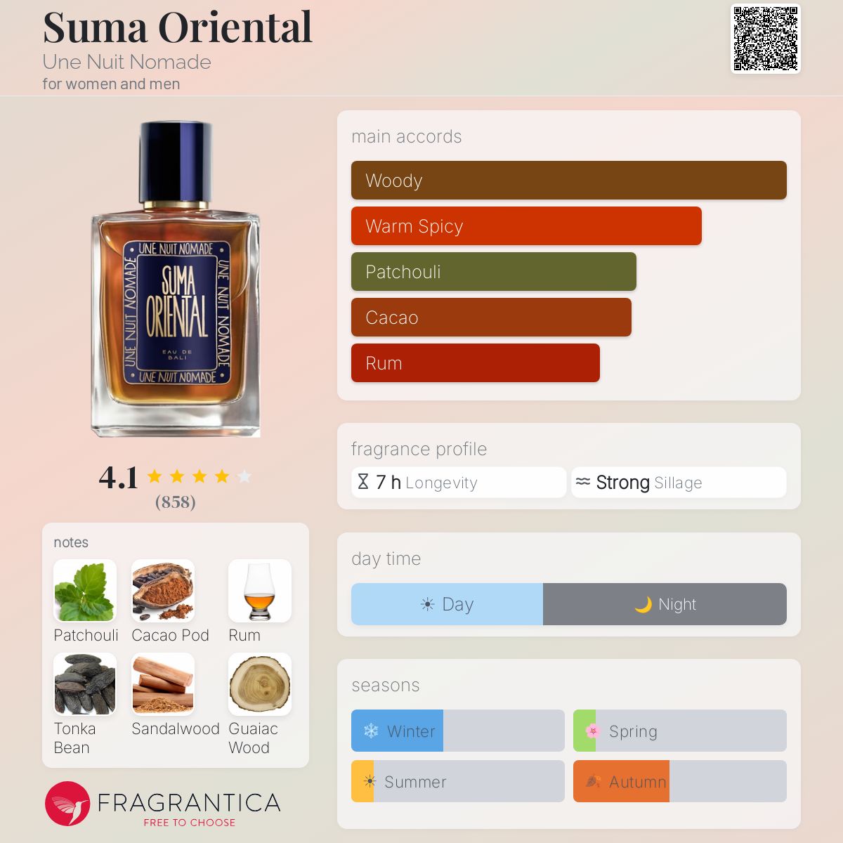 Fragrantica image 5