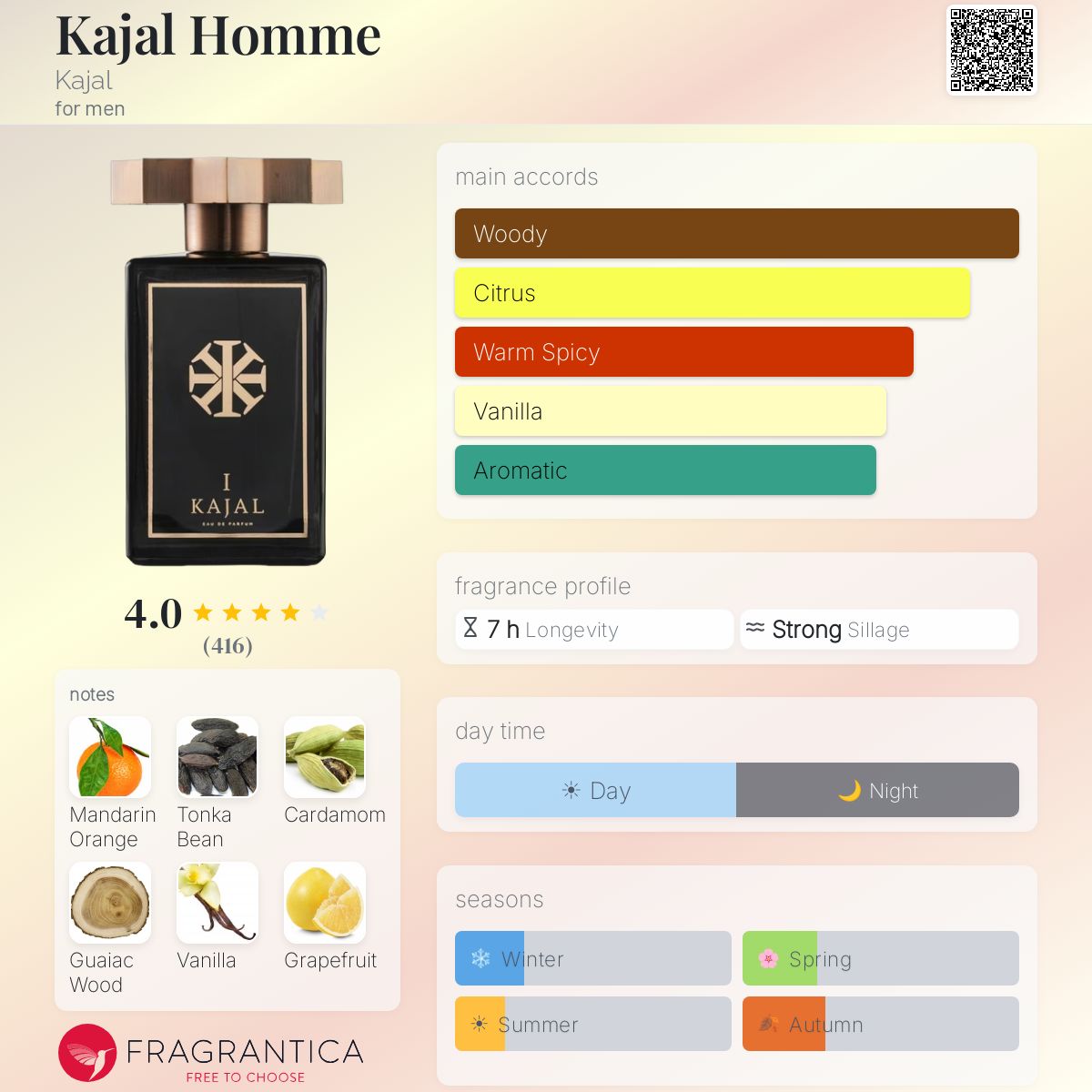 Profile card