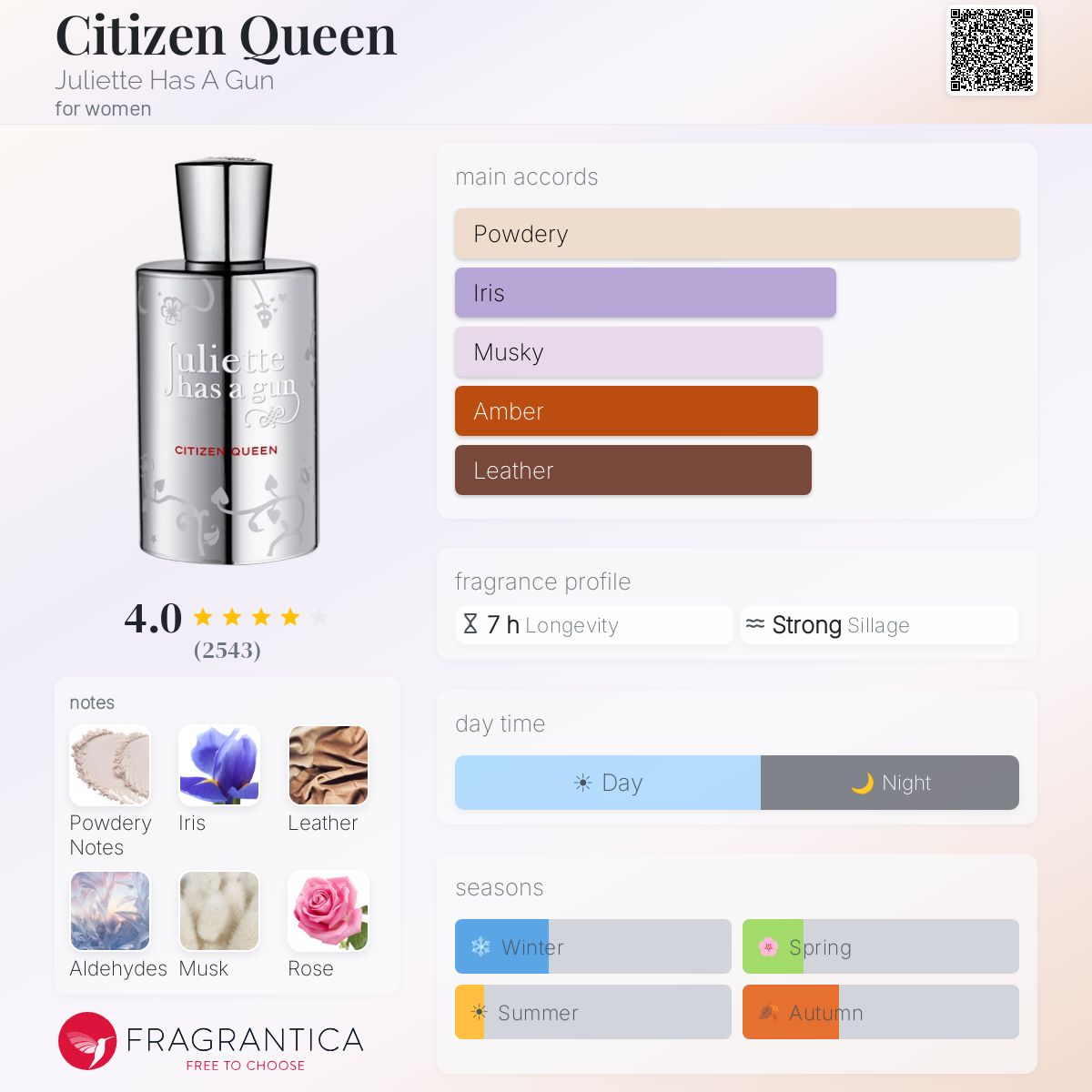 Citizen Queen Juliette Has A Gun perfume - a fragrance for women 2008