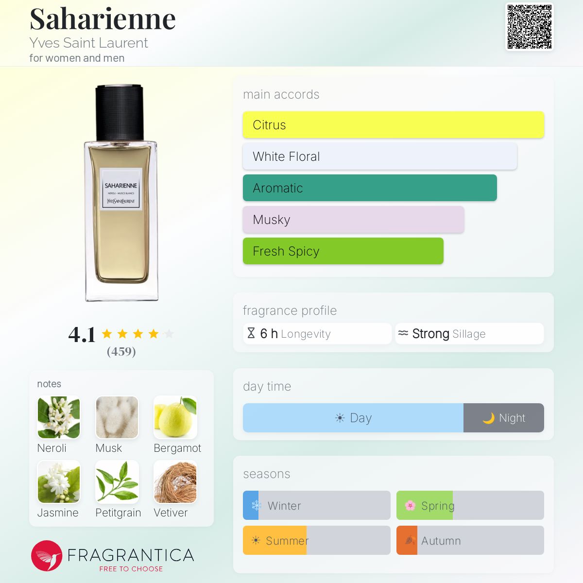 Fragrantica image 5
