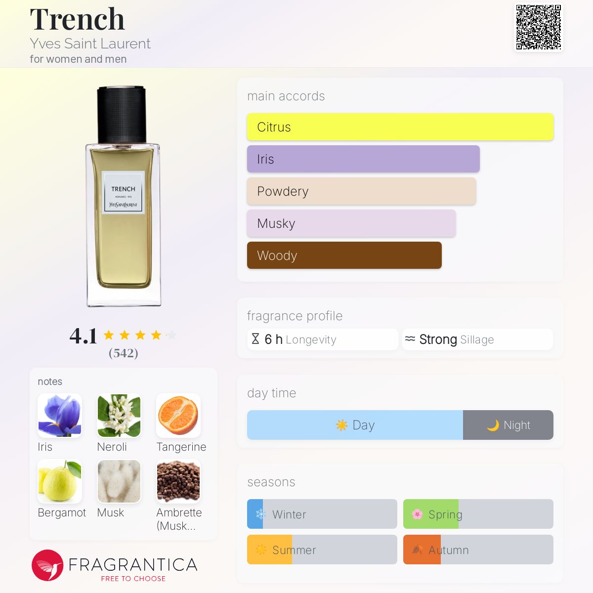 Trench Yves Saint Laurent perfume - a fragrance for women