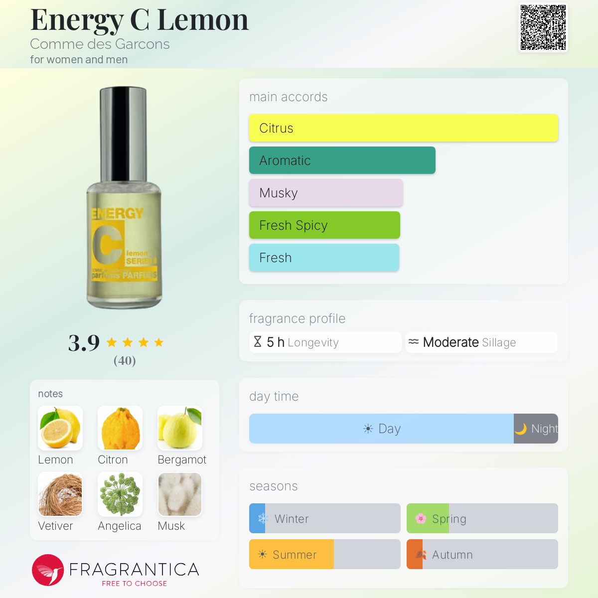 Fragrantica image 5