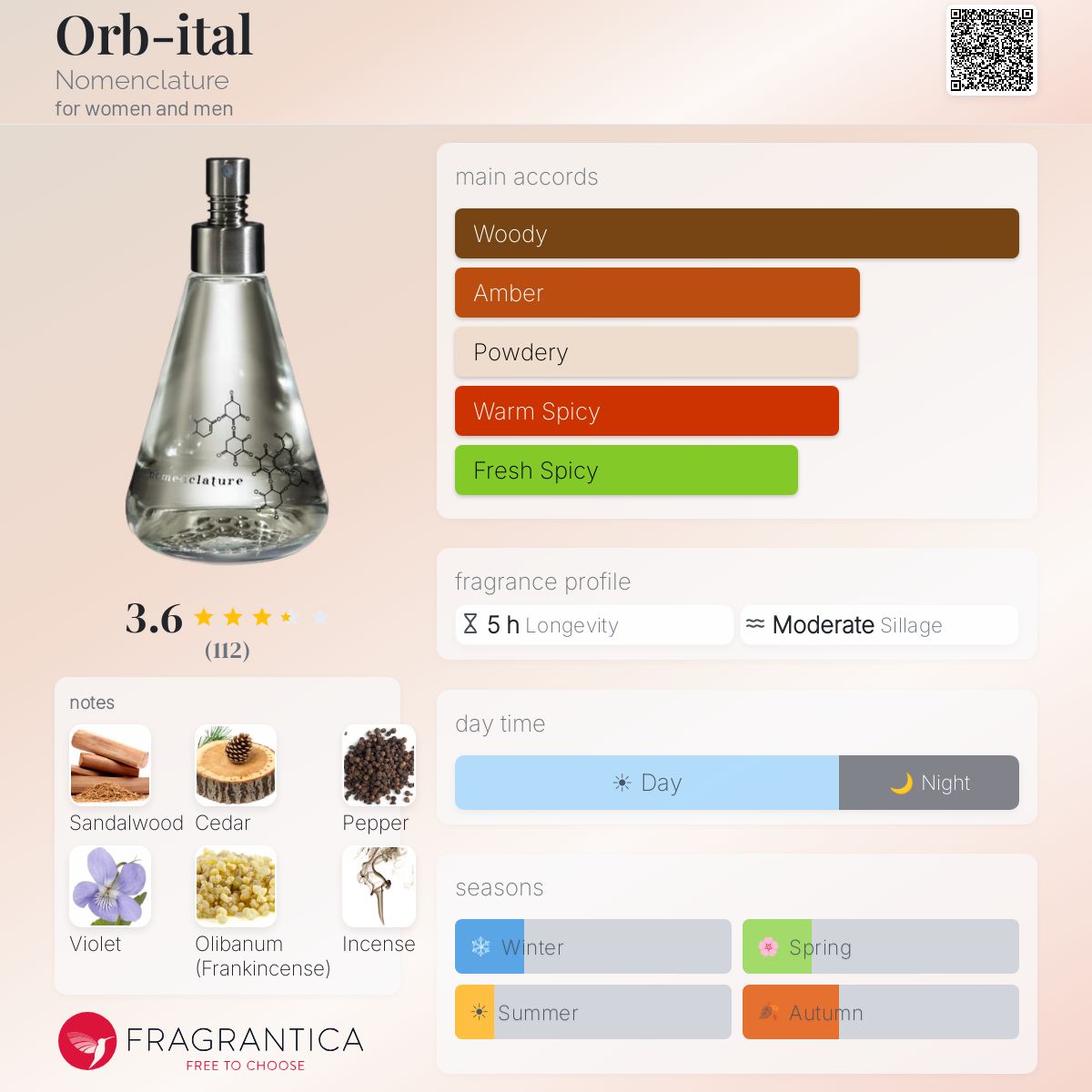 Orb-ital Nomenclature perfume - a fragrance for women and men 2015