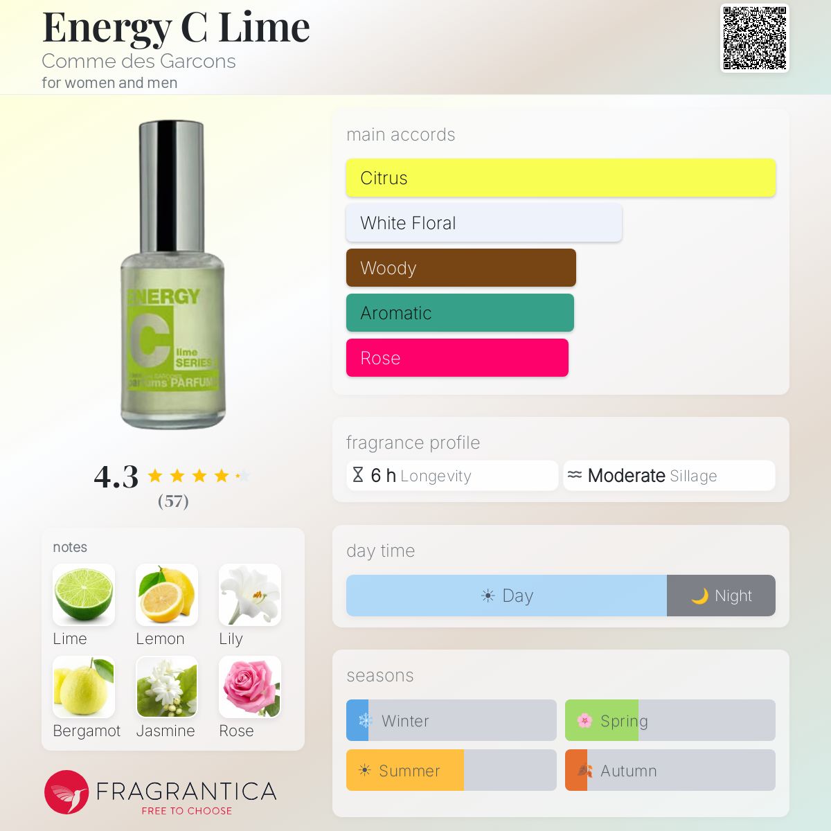 Profile card