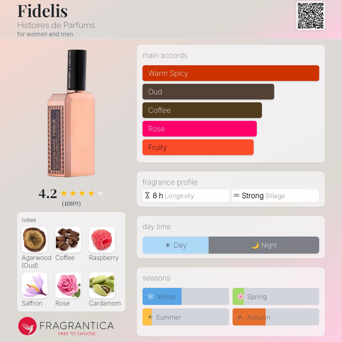 Fragrantica image 5