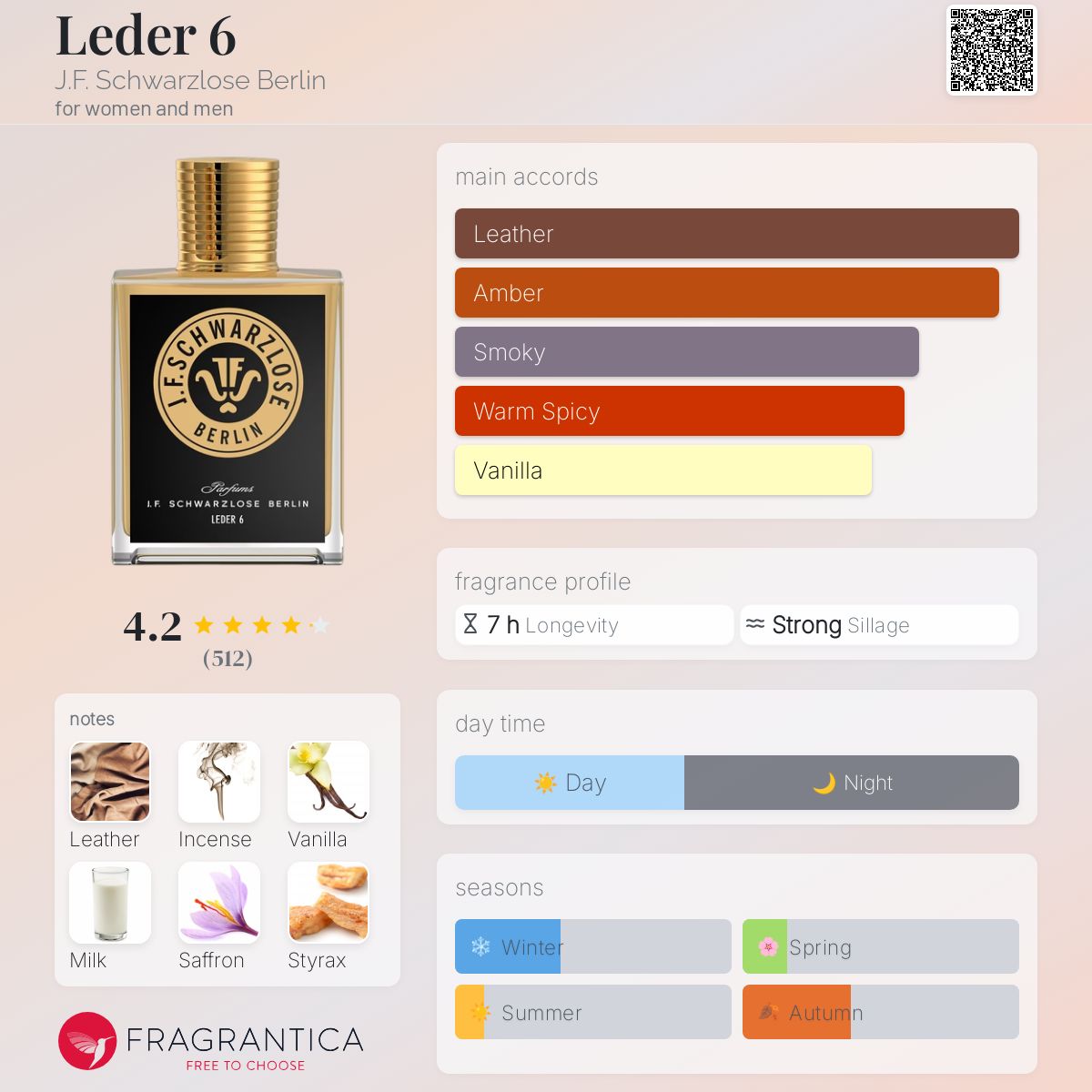 Leder 6 J.F. Schwarzlose Berlin perfume - a fragrance for women
