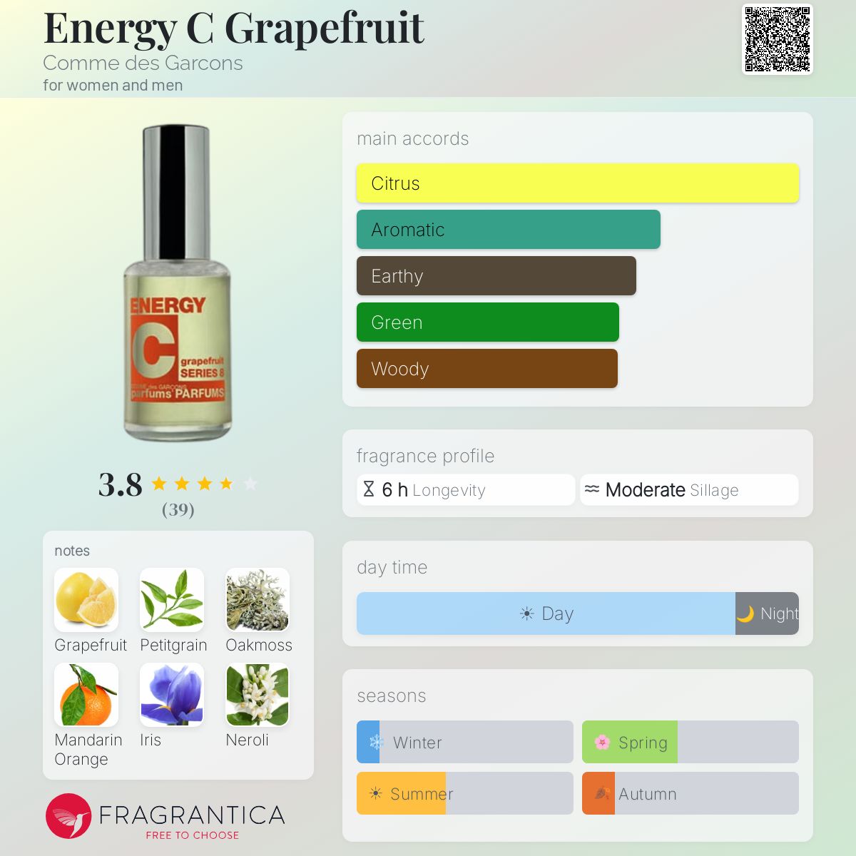 Profile card