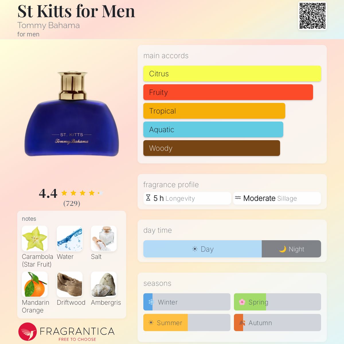 Profile card