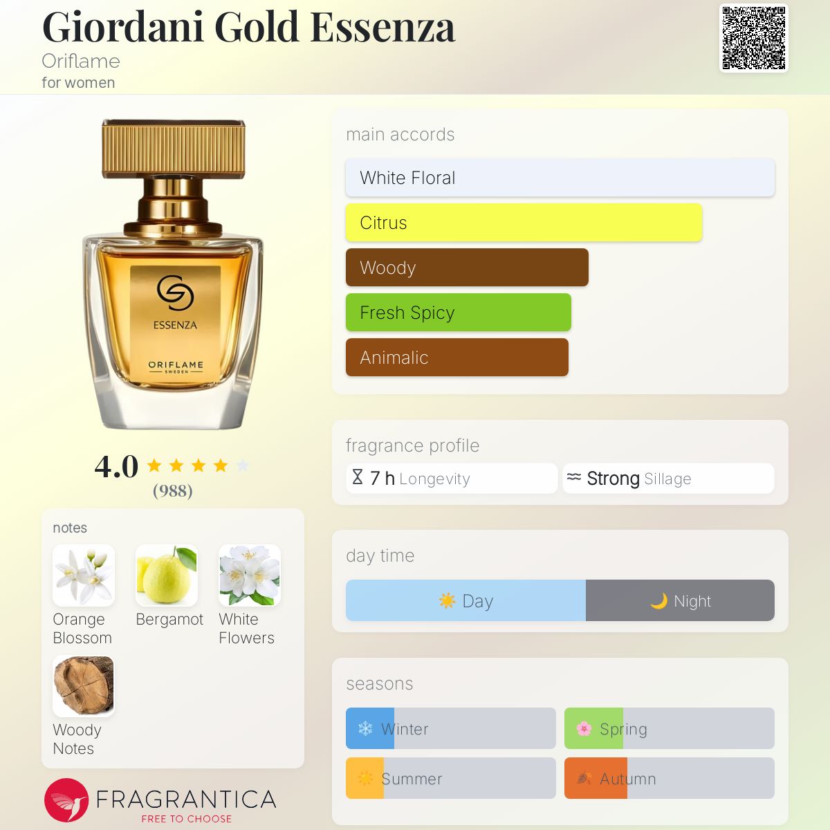 Giordani Gold Essenza Oriflame perfume a fragrance for women 2015