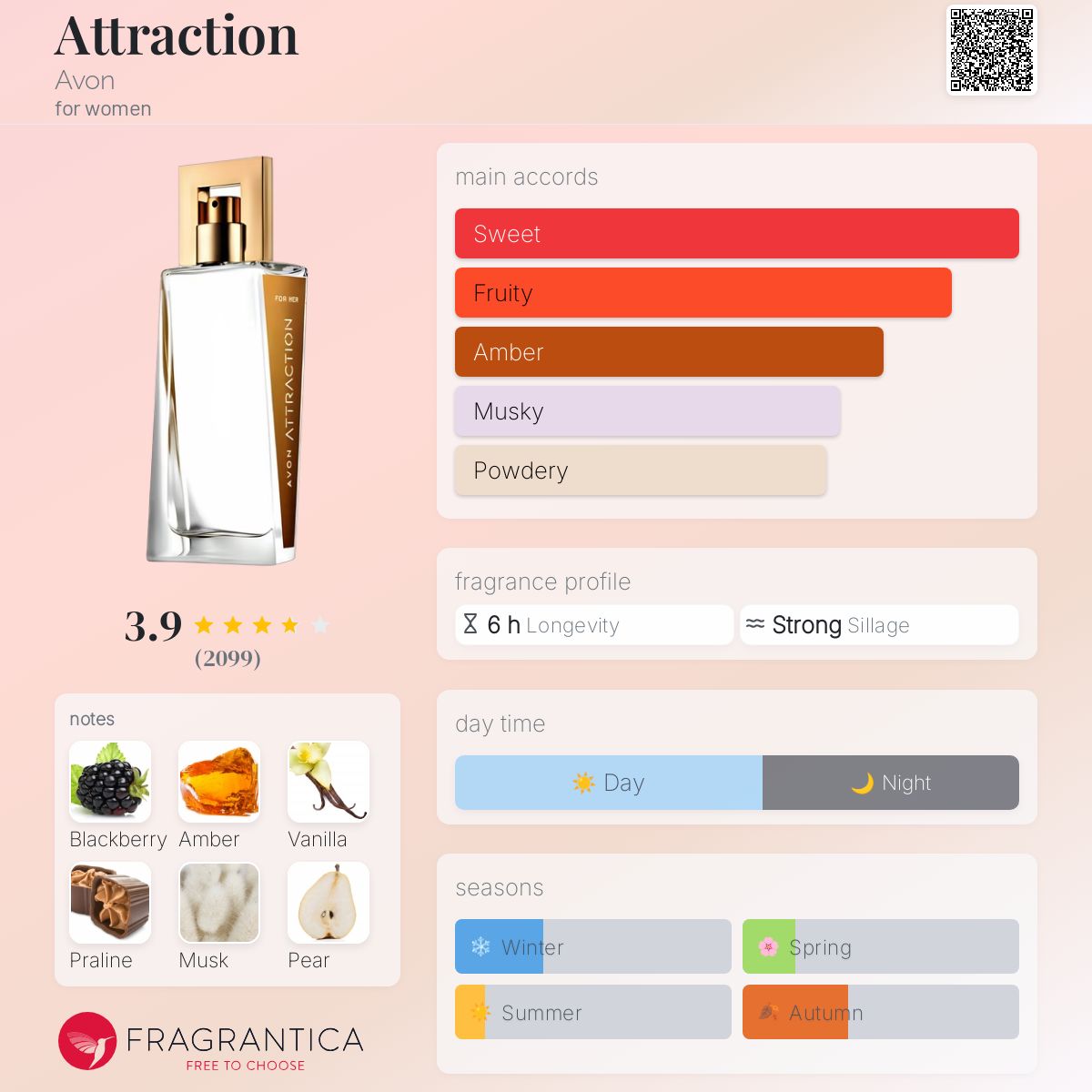 Attraction Avon perfume a fragrance for women 2015