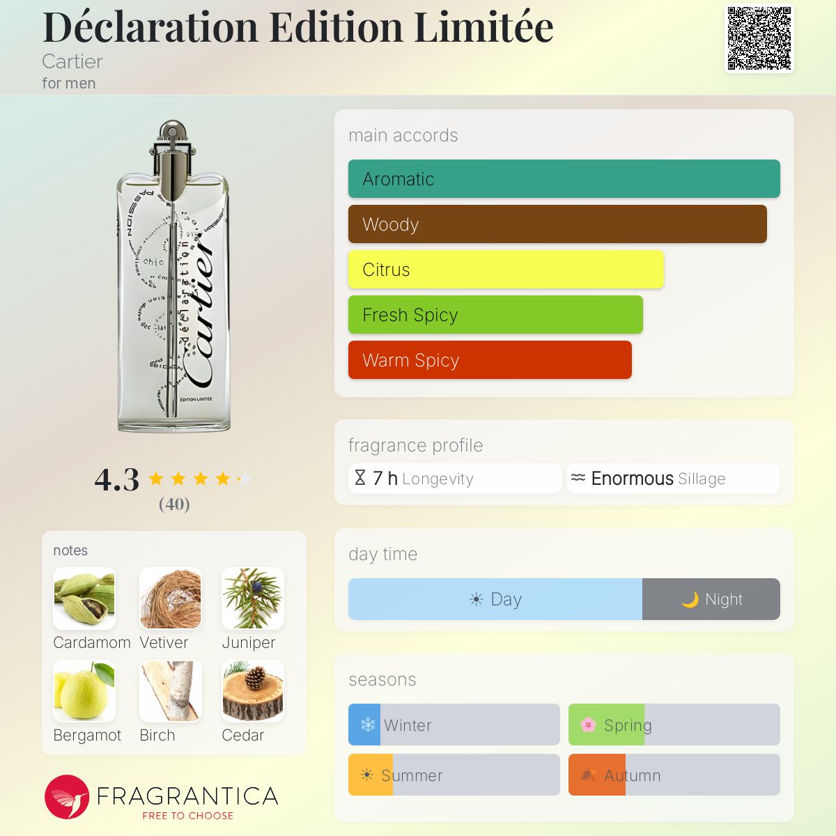 Profile card
