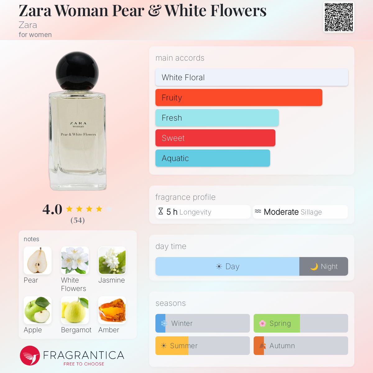 Profile card