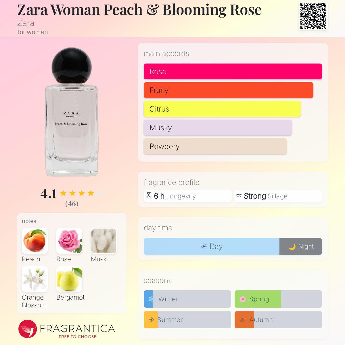 Profile card