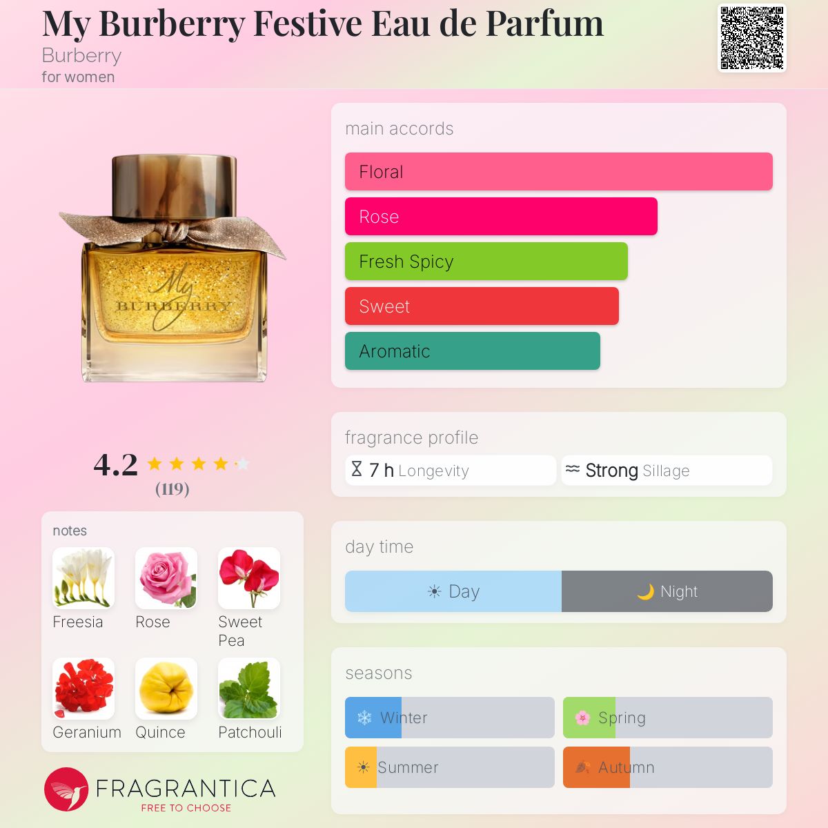 Profile card