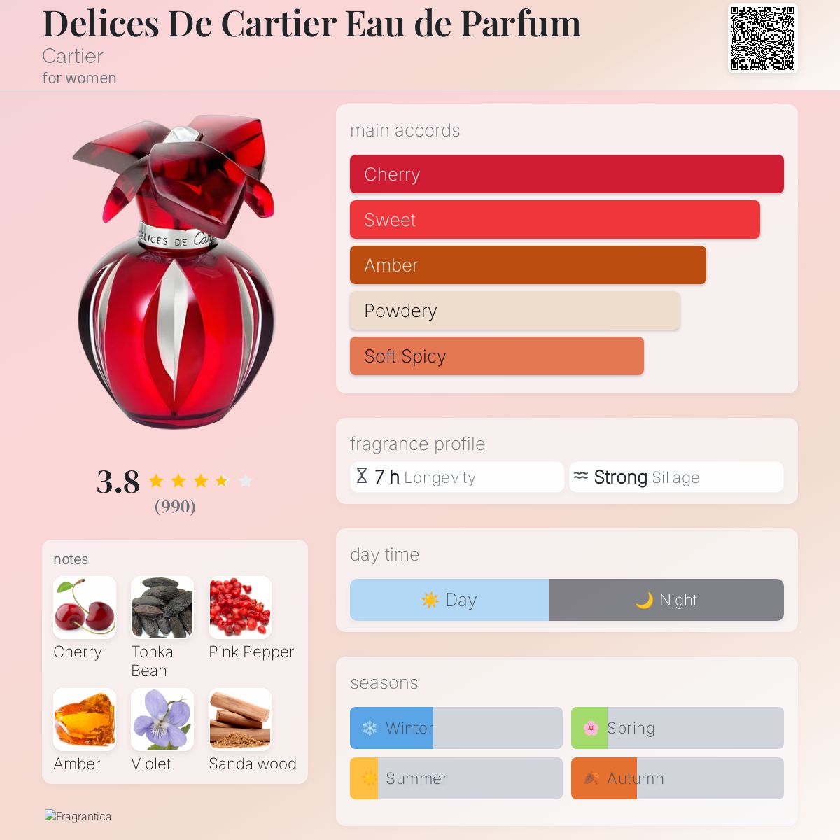 Delices De Cartier Eau de Parfum Cartier perfume - a fragrance for