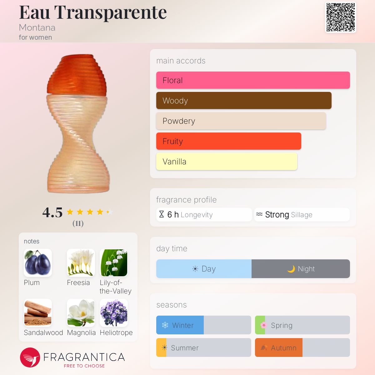 Eau Transparente Montana perfume - a fragrance for women 2003