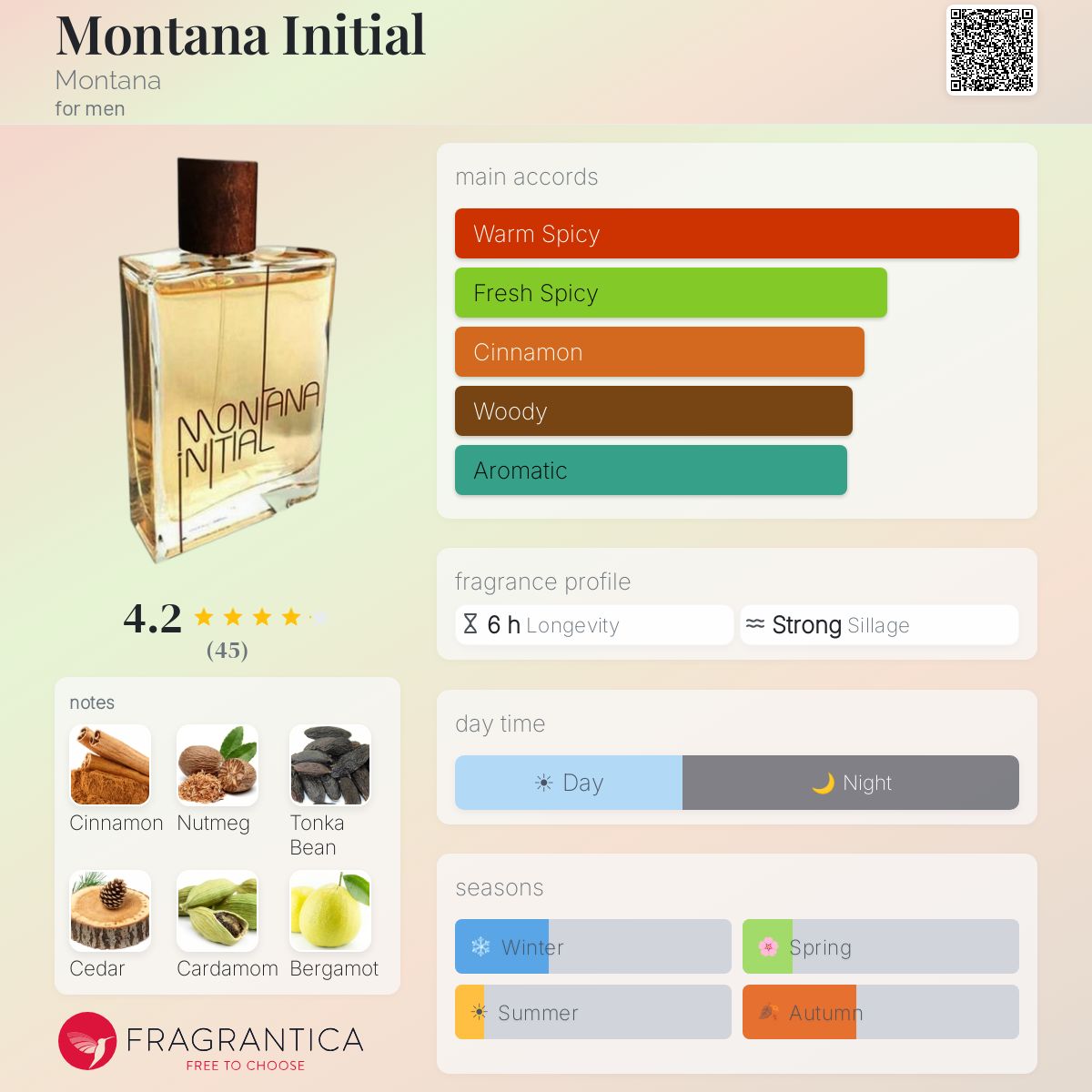Profile card