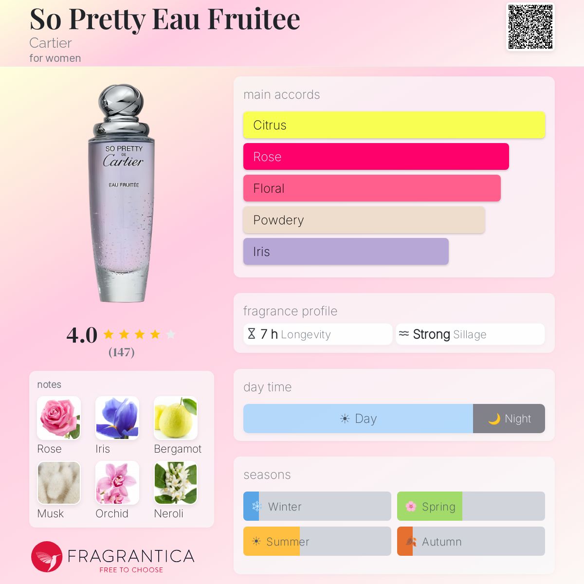 Profile card