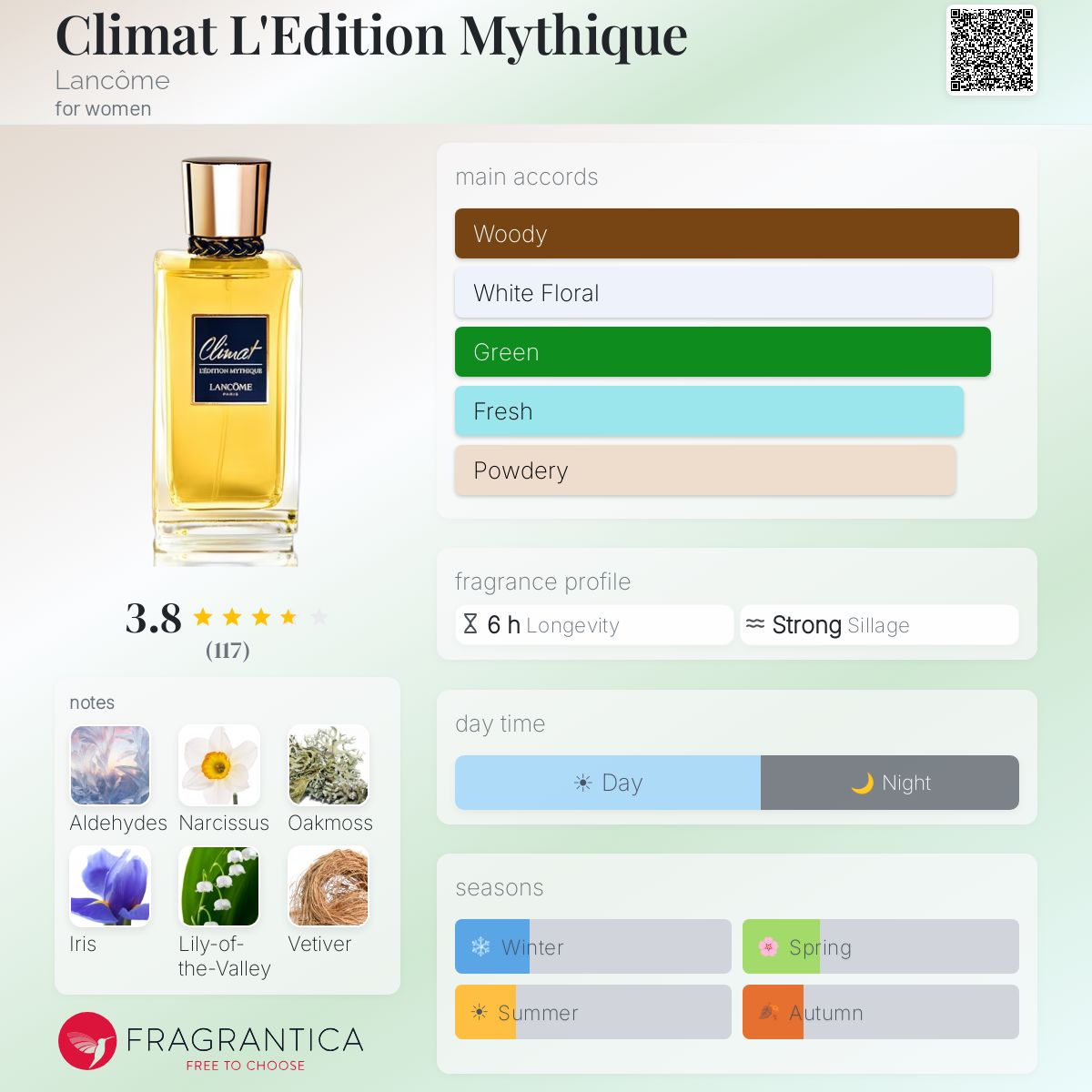 Profile card