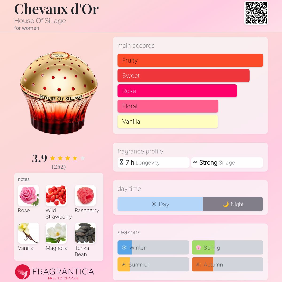 Profile card