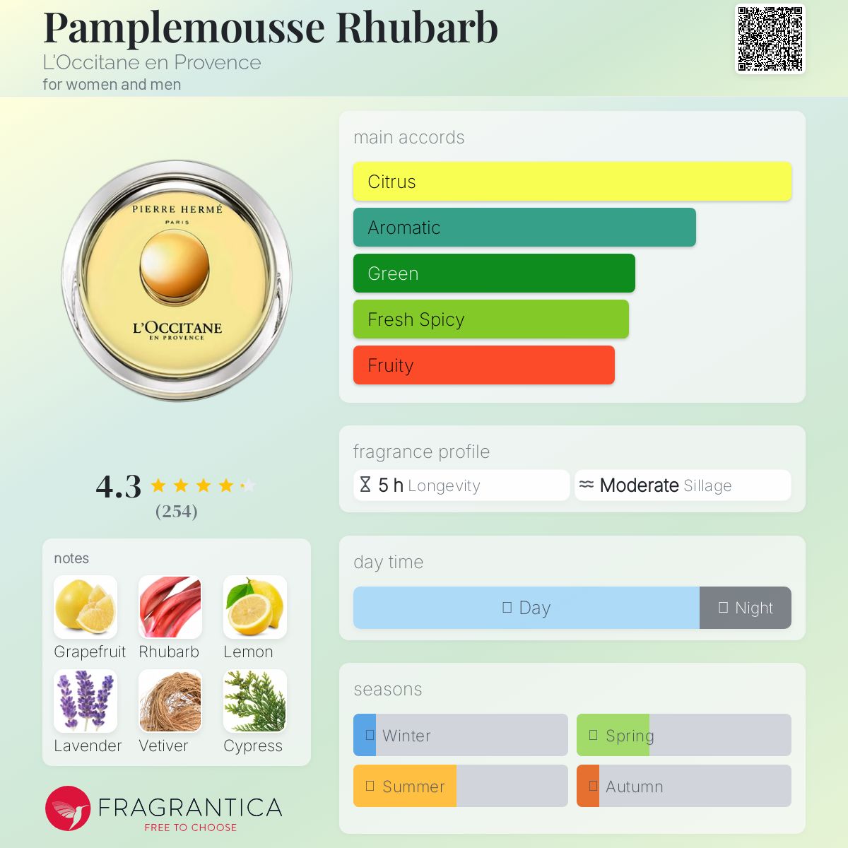 香水(ユニセックス) L'Occitane Cassis Rhubarbe 90ML L'Occitane Cassis Rhubarbe 90ML Pamplemousse Rhubarb L&#039