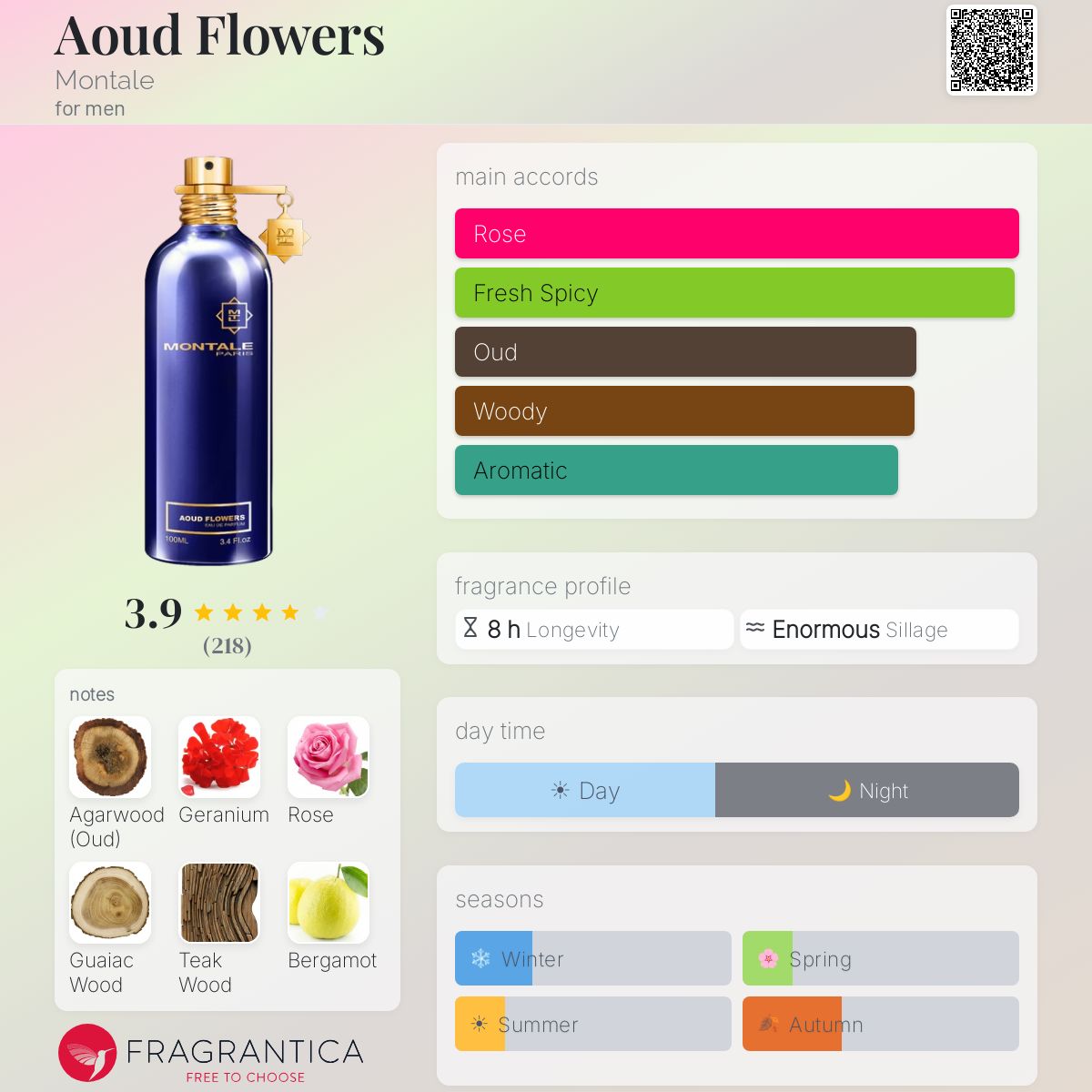 Fragrantica image 5