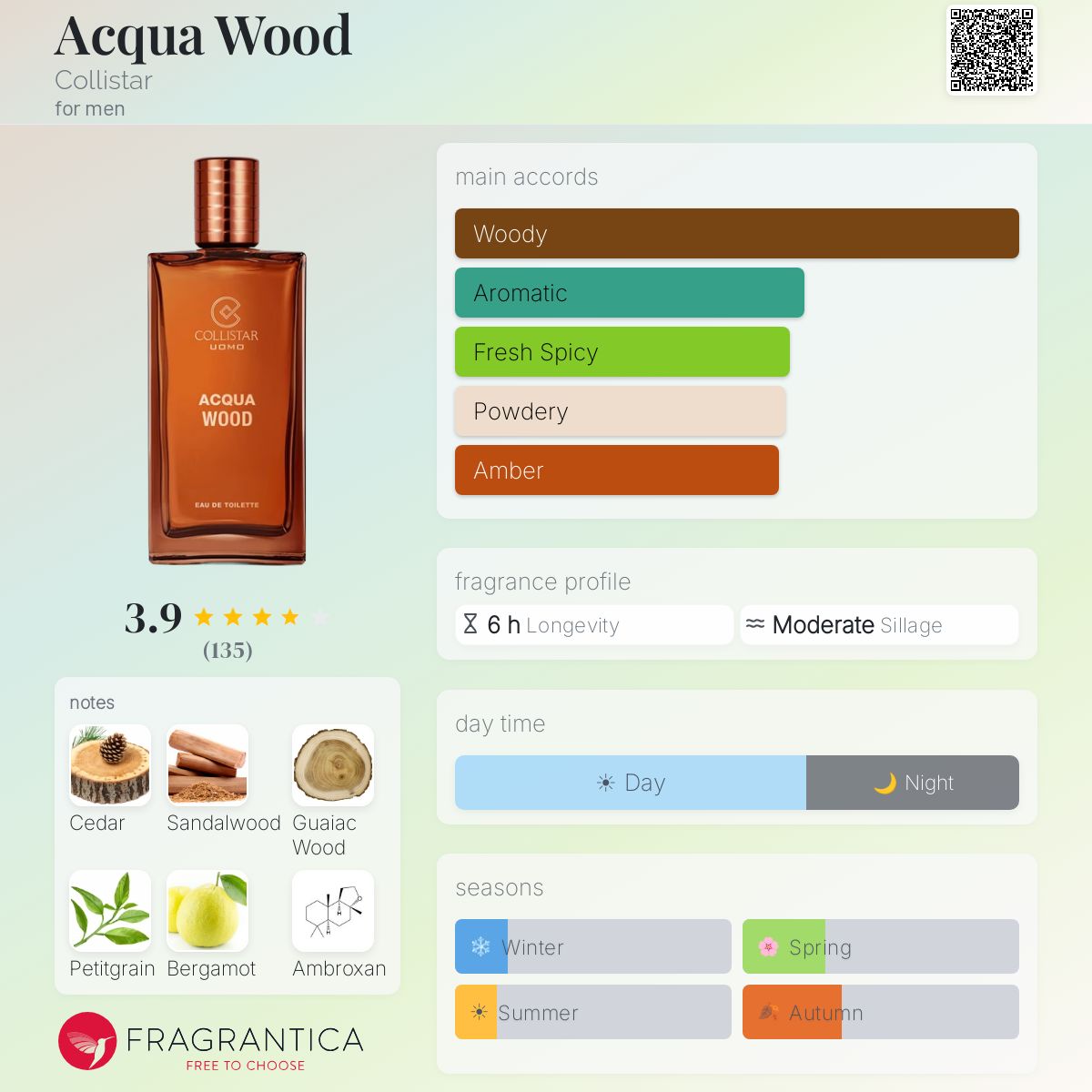 Profile card