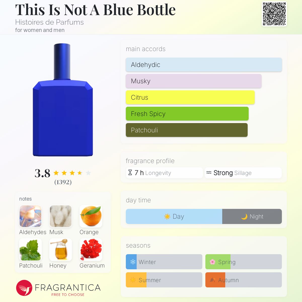 This Is Not A Blue Bottle Histoires de Parfums perfume - a