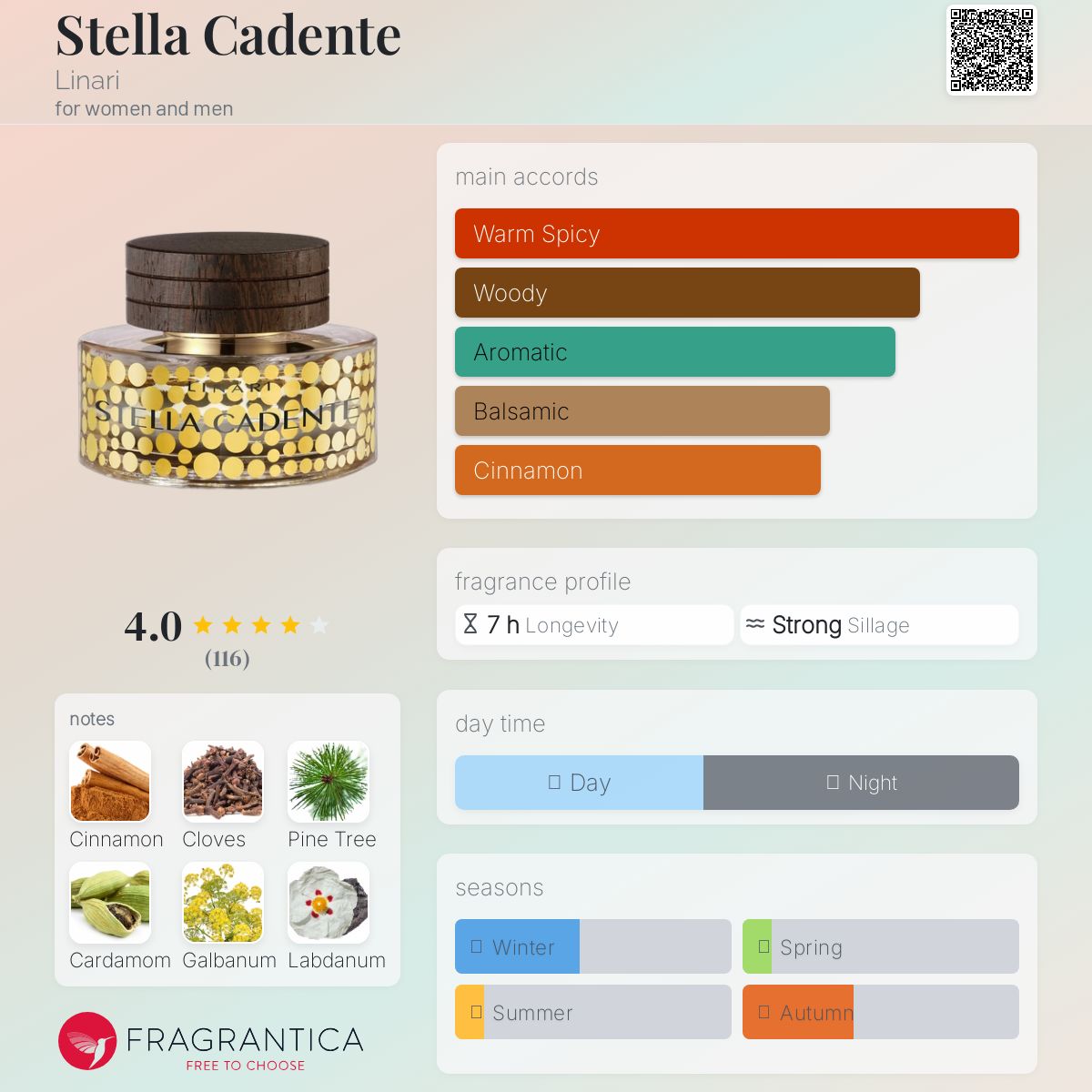 LINARI STELLACADENTE リナーリ ステラカデンテ 100ml Stella Cadente by LINARI 100 ml/ 3.4 oz Eau de Parfum Spray NIB | eBay