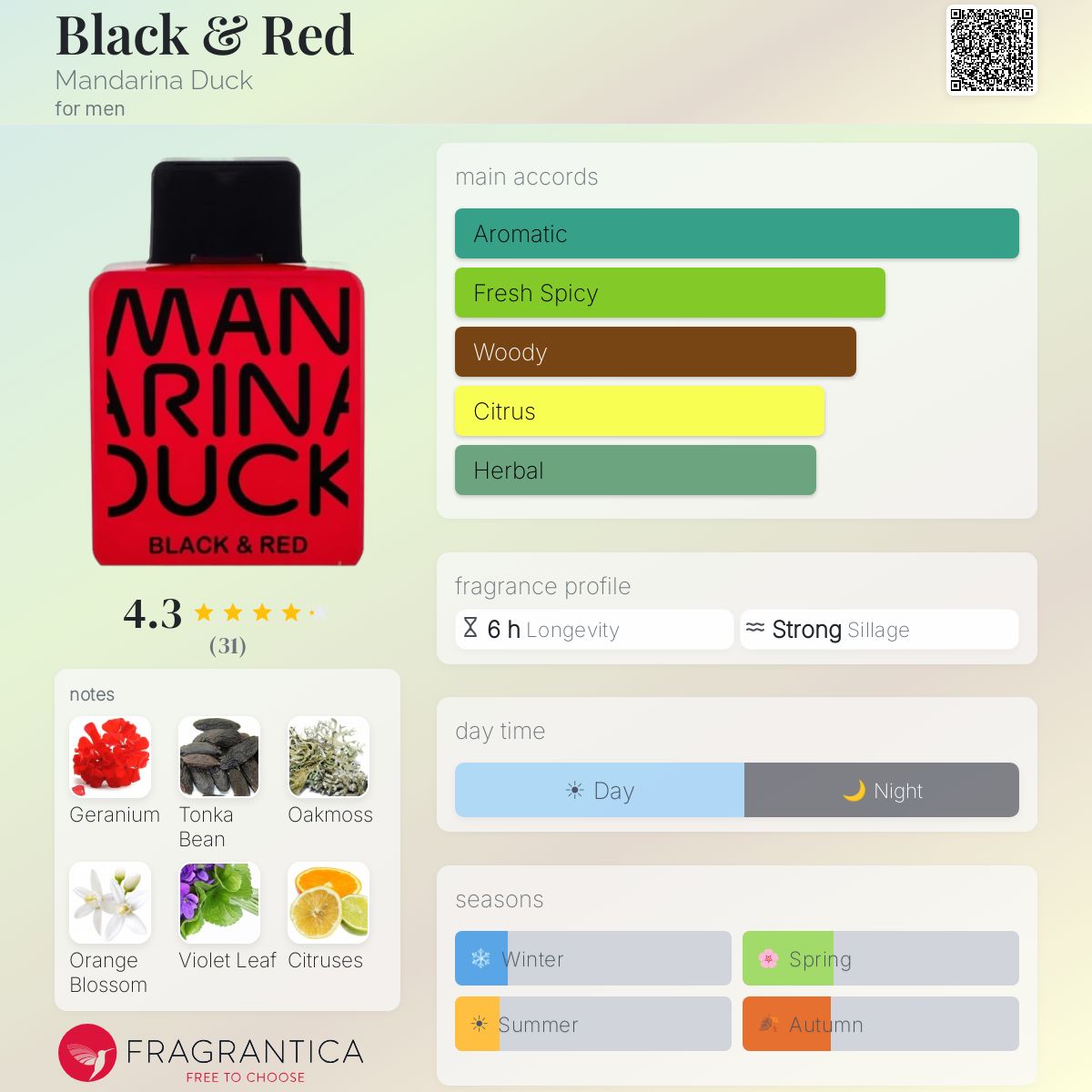 Profile card