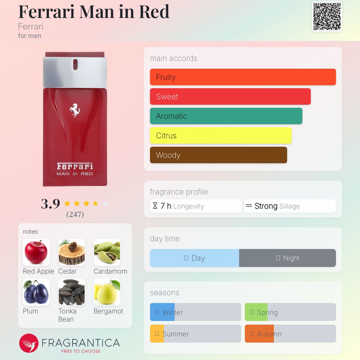 Ferrari Man in Red Ferrari cologne - a fragrance for men 2015