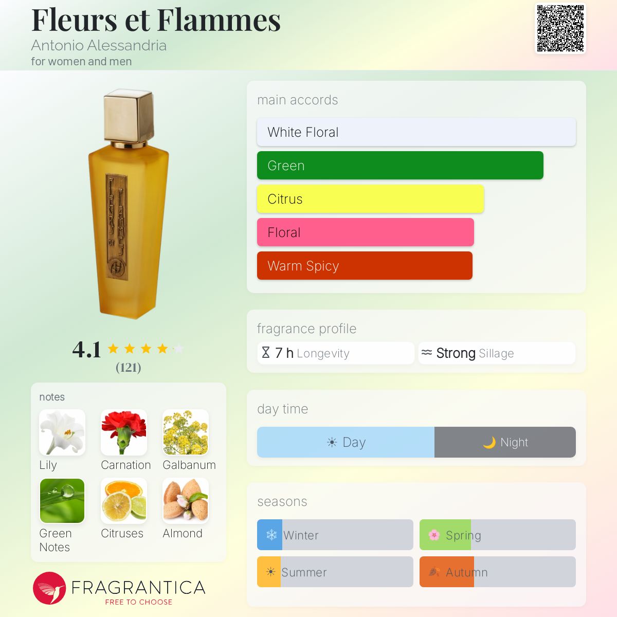 Profile card