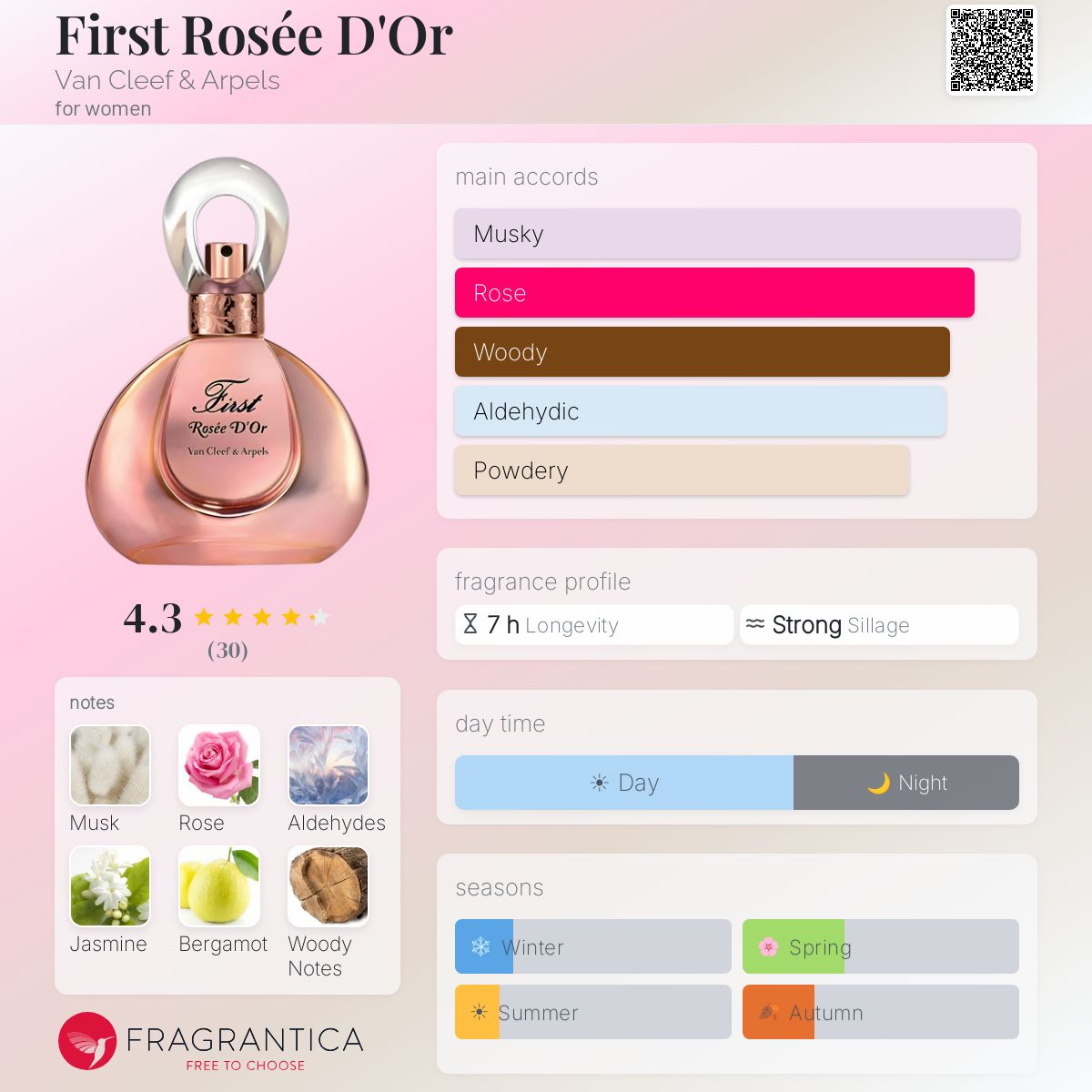 Profile card