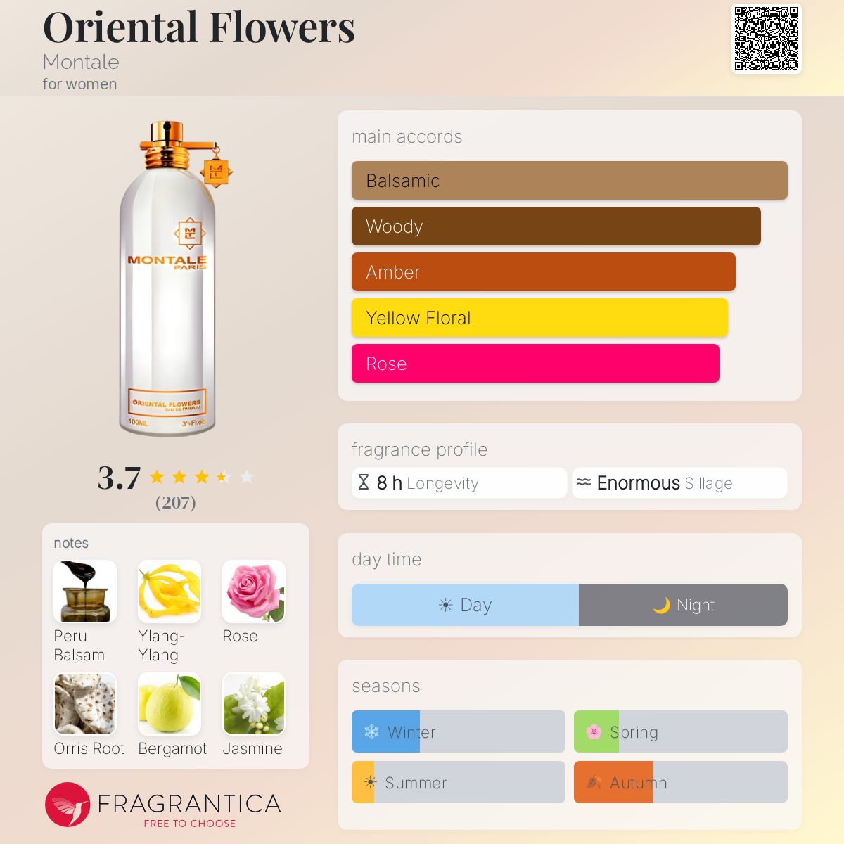 Fragrantica image 5