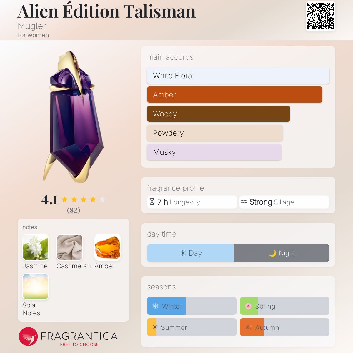 Profile card